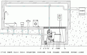 湖南污水提升器怎么安裝?如何安裝連接？