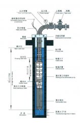 深井無(wú)塔供水設(shè)備中的深井泵如何固定安裝？