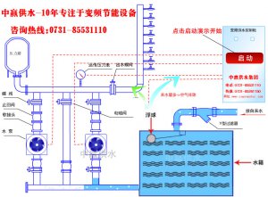 城市高層小區(qū)恒壓變頻供水原理是什么？它的節(jié)能性優(yōu)點是如何突出的？